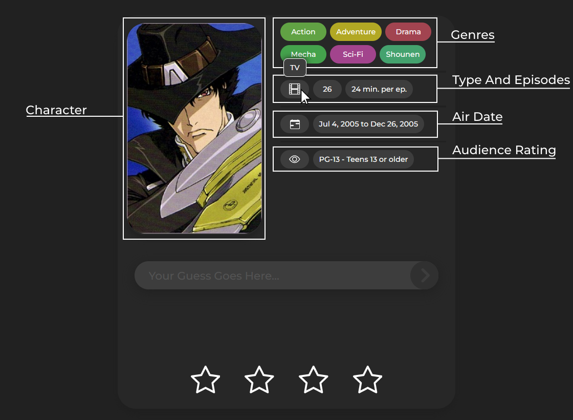 An image showing what each game component represents